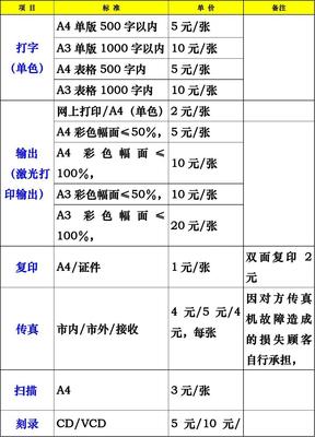打字復印與圖文設計制作收費標準詳解